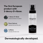 ribogrow hair booster tonic presented with a detailed ingredient breakdown showing 2-deoxy-D-ribose to enhance blood circulation, pisum sativum extract to extend the hair life cycle, and caffeine to activate the hair root. The image states that ribogrow is the first European product using 2-deoxy-D-ribose and highlights that the formula is dermatologically developed.