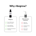 comparison graphic showing ribogrow hair booster tonic versus other hair loss treatments. ribogrow is highlighted for proven effectiveness after three months, active ingredients without side effects, and development and production in Germany, while other treatments are shown as often having poor effectiveness, sometimes strong side effects, and rarely being made in Germany.