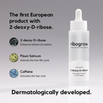 ribogrow® hair booster serum presented alongside ingredient explanations stating it is the first European product with 2-deoxy-D-ribose. The image lists active ingredients including 2-deoxy-D-ribose to enhance blood circulation, pisum sativum extract to extend the hair life cycle, and caffeine to activate the hair root, with the formula described as dermatologically developed.