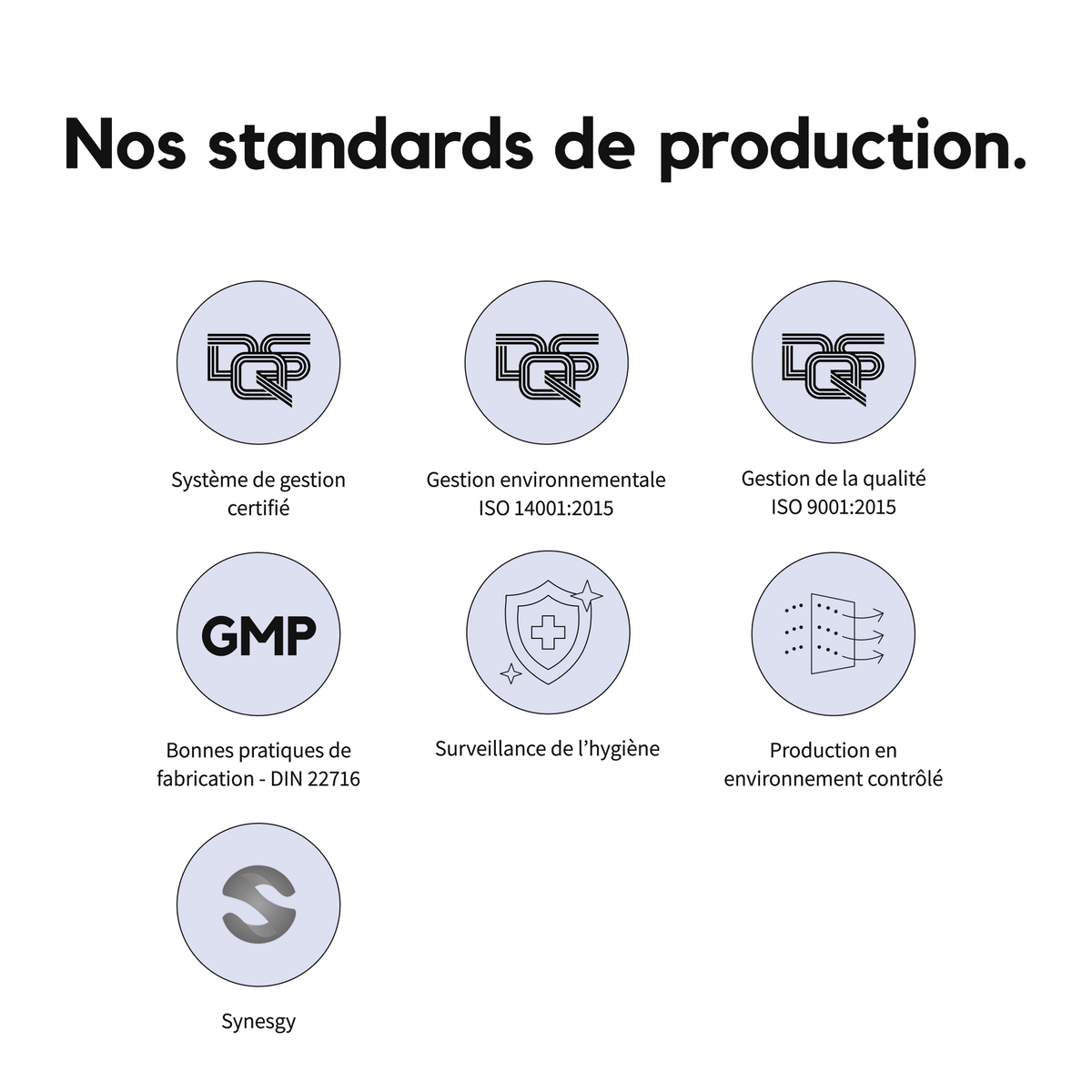 Infographie présentant les standards de production du ribogrow Hair Booster Tonic : système de gestion certifié, normes ISO 14001:2015 et ISO 9001:2015, bonnes pratiques de fabrication GMP DIN 22716, surveillance de l’hygiène et production en environnement contrôlé.