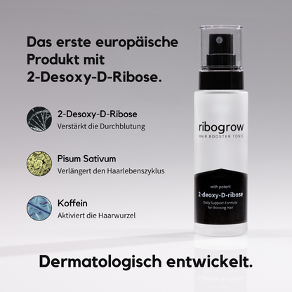 ribogrow Hair Booster Tonic mit innovativer Wirkstoffformel: erstes europäisches Haarwuchsmittel mit 2-Desoxy-D-Ribose zur verbesserten Durchblutung der Kopfhaut. Daneben die weiteren Wirkstoffe: Pisum Sativum zur Verlängerung des Haarzyklus und Koffein zur Aktivierung der Haarwurzel. Unten der Hinweis ‚Dermatologisch entwickelt‘.